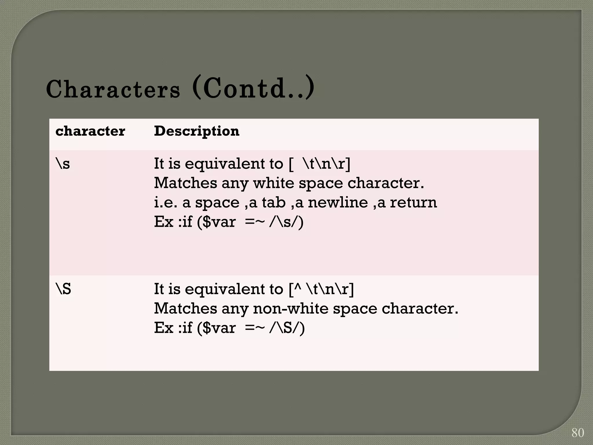 Characters (Contd..) character Description s It is equivalent to [ tnr] Matches any white space character. i.e. a space ,a tab ,a newline ,a return Ex :if ($var =~ /s/) S It is equivalent to [^ tnr] Matches any non-white space character. Ex :if ($var =~ /S/) 80 