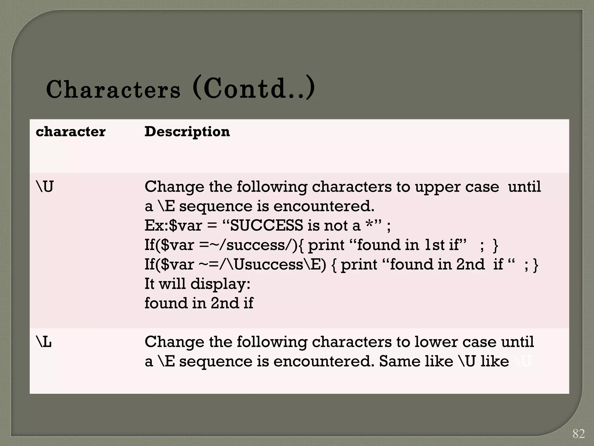 Characters (Contd..) character Description U Change the following characters to upper case until a E sequence is encountered. Ex:$var = “SUCCESS is not a *” ; If($var =~/success/){ print “found in 1st if” ; } If($var ~=/UsuccessE) { print “found in 2nd if “ ; } It will display: found in 2nd if L Change the following characters to lower case until a E sequence is encountered. Same like U like U 82 