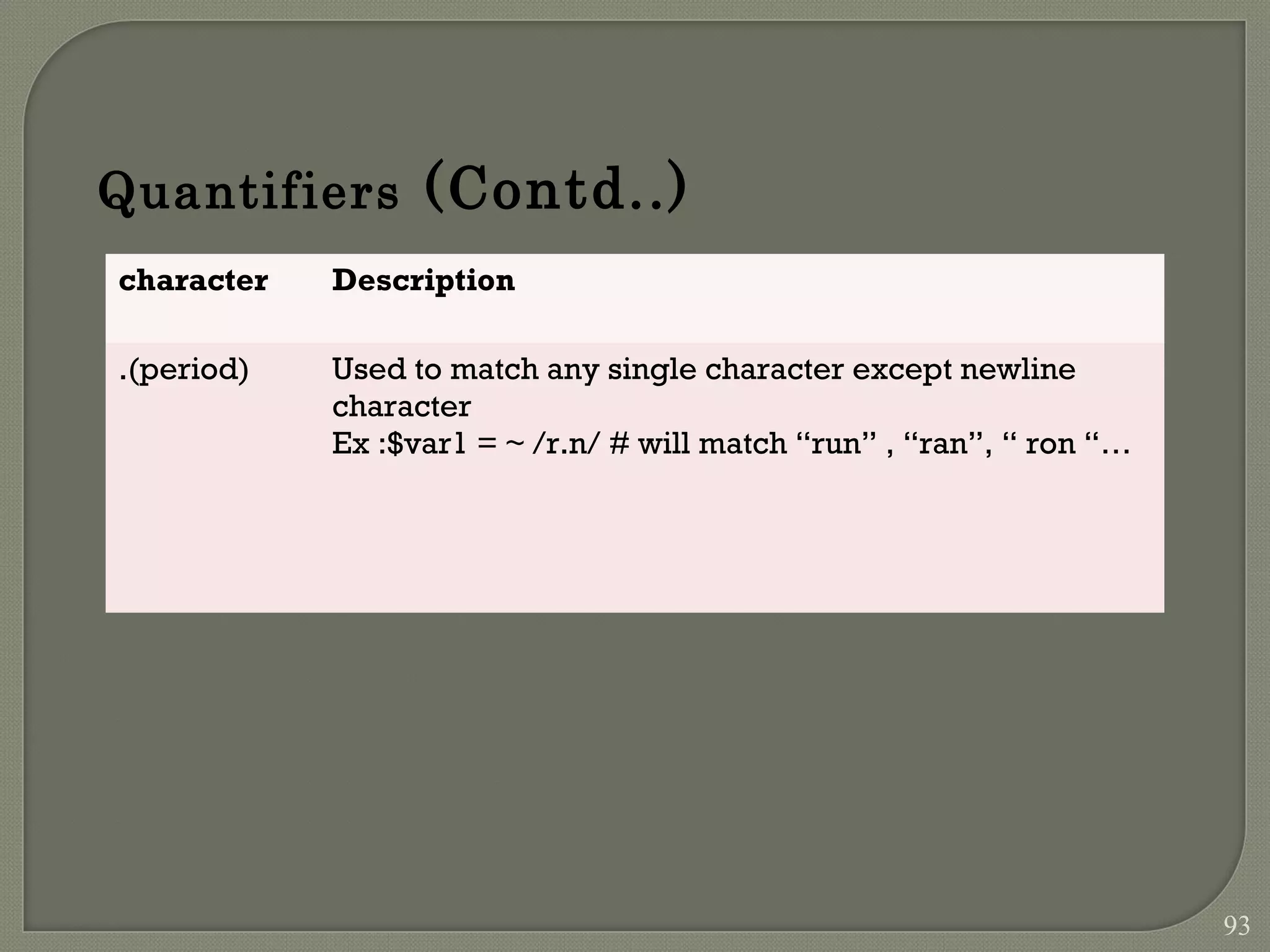 Quantifiers (Contd..) character Description .(period) Used to match any single character except newline character Ex :$var1 = ~ /r.n/ # will match “run” , “ran”, “ ron “… 93 