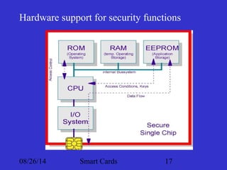 Hardware support for security functions 
08/26/14 Smart Cards 17 
 