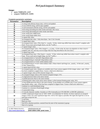 Perl pack/unpack Summary
Usage:
   • pack TEMPLATE, LIST
   • unpack TEMPLATE, EXPR


Template parameter summary:
  Parameter        Description
       a           A string with arbitrary binary data, will be null padded.
       A           A text (ASCII) string, will be space padded.
       Z           A null terminated (ASCIZ) string, will be null padded.
       b           A bit string (ascending bit order inside each byte, like vec()).
       B           A bit string (descending bit order inside each byte).
       h           A hex string (low nibble first).
       H           A hex string (high nibble first).
       c           A signed char value.
       C           An unsigned char value. Only does bytes. See U for Unicode.
       s           A signed short value.
                   An unsigned short value. (This 'short' is _exactly_ 16 bits, which may differ from what a local C compiler calls
       S
                   'short