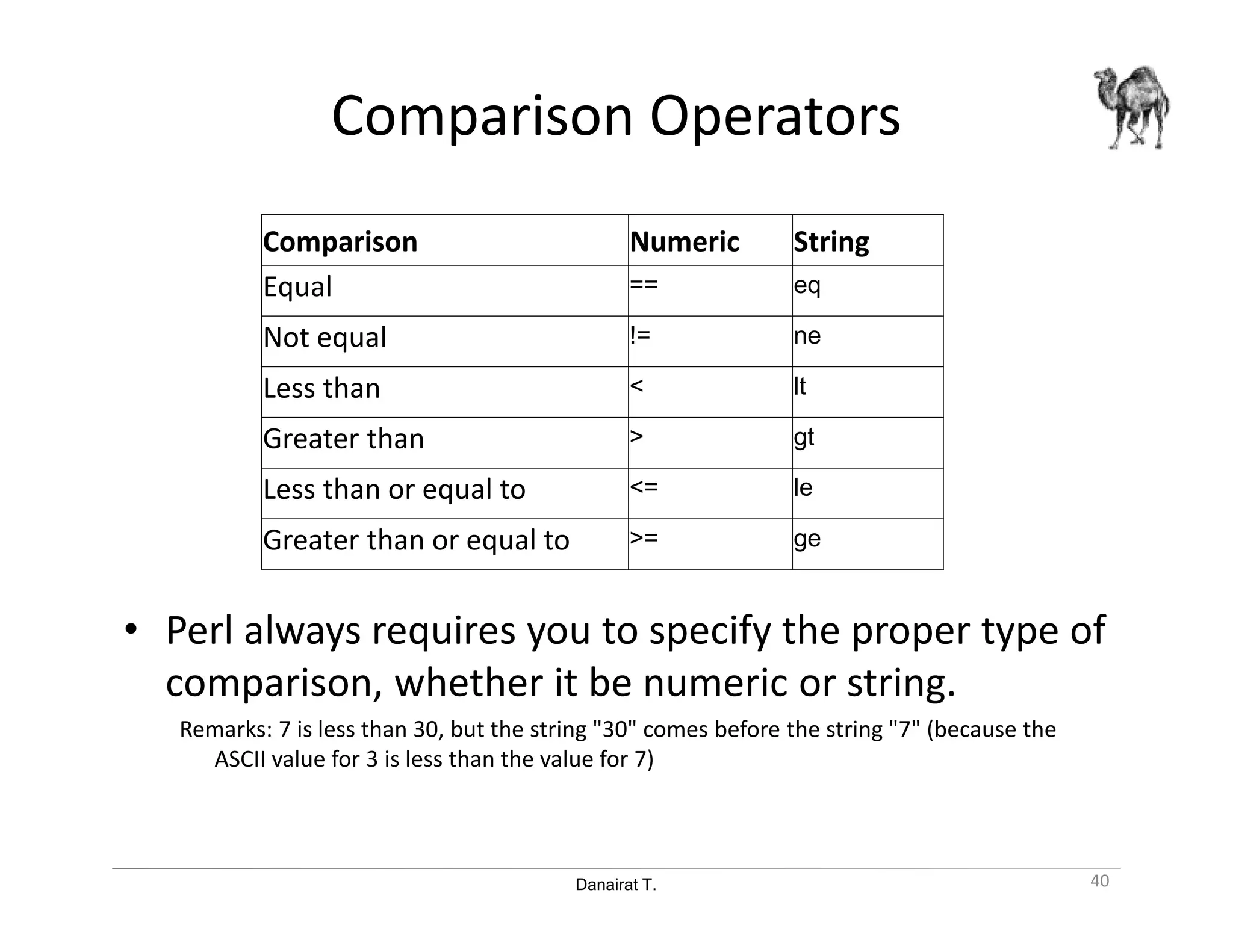 Danairat T.
Comparison Operators
• Perl always requires you to specify the proper type of
comparison, whether it be numeric or string.
Remarks: 7 is less than 30, but the string "30" comes before the string "7" (because the
ASCII value for 3 is less than the value for 7)
Comparison Numeric String
Equal == eq
Not equal != ne
Less than < lt
Greater than > gt
Less than or equal to <= le
Greater than or equal to >= ge
40
 