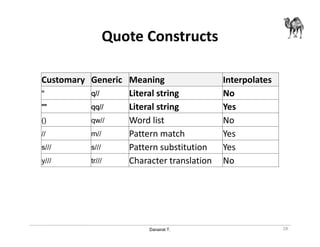 Danairat T.
Quote Constructs
Customary Generic Meaning Interpolates
'''''''' q//q//q//q// Literal string No
"""""""" qqqqqqqq//////// Literal string Yes
() qw// Word list No
// m// Pattern match Yes
s/// s/// Pattern substitution Yes
y/// tr/// Character translation No
28
 