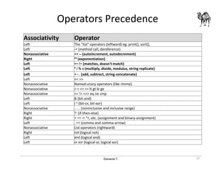 Danairat T.
Operators Precedence
Associativity Operator
Left The "list" operators (leftward) eg. print(), sort(),
Left -> (method call, dereference)
Nonassociative ++++++++ -------- (autoincrement, autodecrement)
Right ******** (exponentiation)
Left =~=~=~=~ !~!~!~!~ (matches, doesn't match)
Left **** //// %%%% xxxx (multiply, divide, modulus, string replicate)
Left ++++ ---- .... (add, subtract, string concatenate)
Left << >>
Nonassociative Named unary operators (like chomp)
Nonassociative < > <= >= lt gt le ge
Nonassociative == != <=> eq ne cmp
Left & (bit-and)
Left | ^ (bit-or, bit-xor)
Nonassociative .. ... (noninclusive and inclusive range)
Right ?: (if-then-else)
Right = += -= *=, etc. (assignment and binary-assignment)
Left , => (comma and comma-arrow)
Nonassociative List operators (rightward)
Right not (logical not)
Left and (logical and)
Left or xor (logical or, logical xor)
37
 