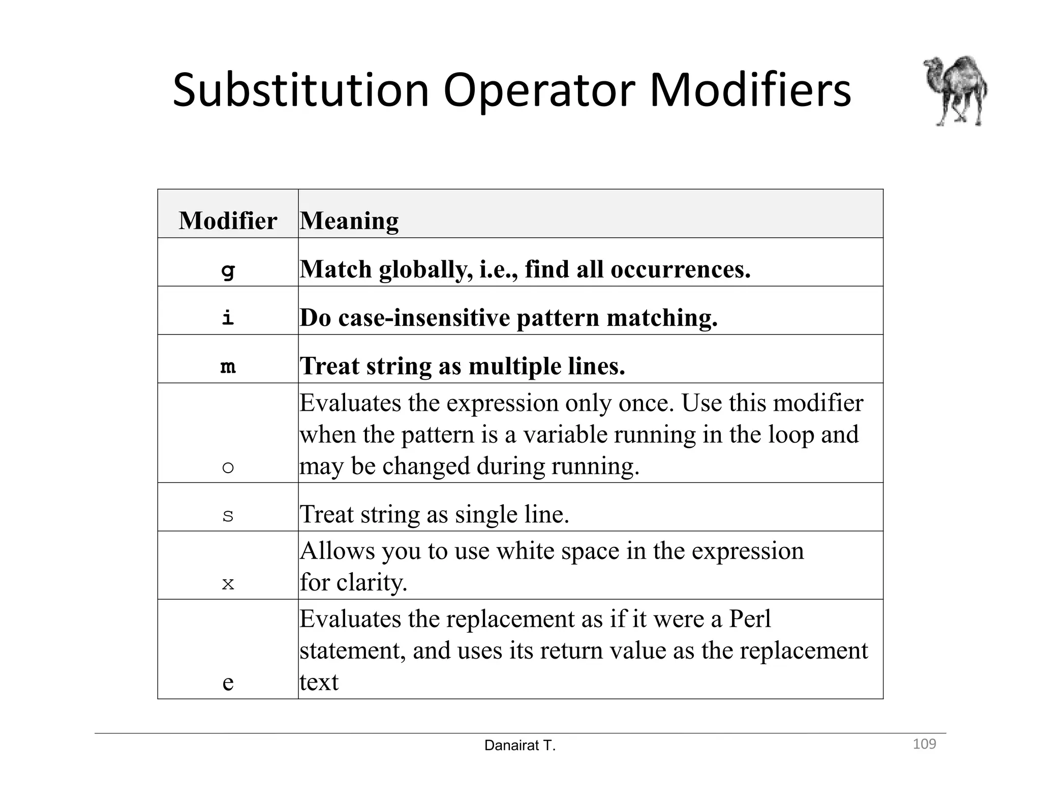 Danairat T. Substitution Operator Modifiers 109 Modifier Meaning g Match globally, i.e., find all occurrences. i Do case-insensitive pattern matching. m Treat string as multiple lines. o Evaluates the expression only once. Use this modifier when the pattern is a variable running in the loop and may be changed during running. s Treat string as single line. x Allows you to use white space in the expression for clarity. e Evaluates the replacement as if it were a Perl statement, and uses its return value as the replacement text 