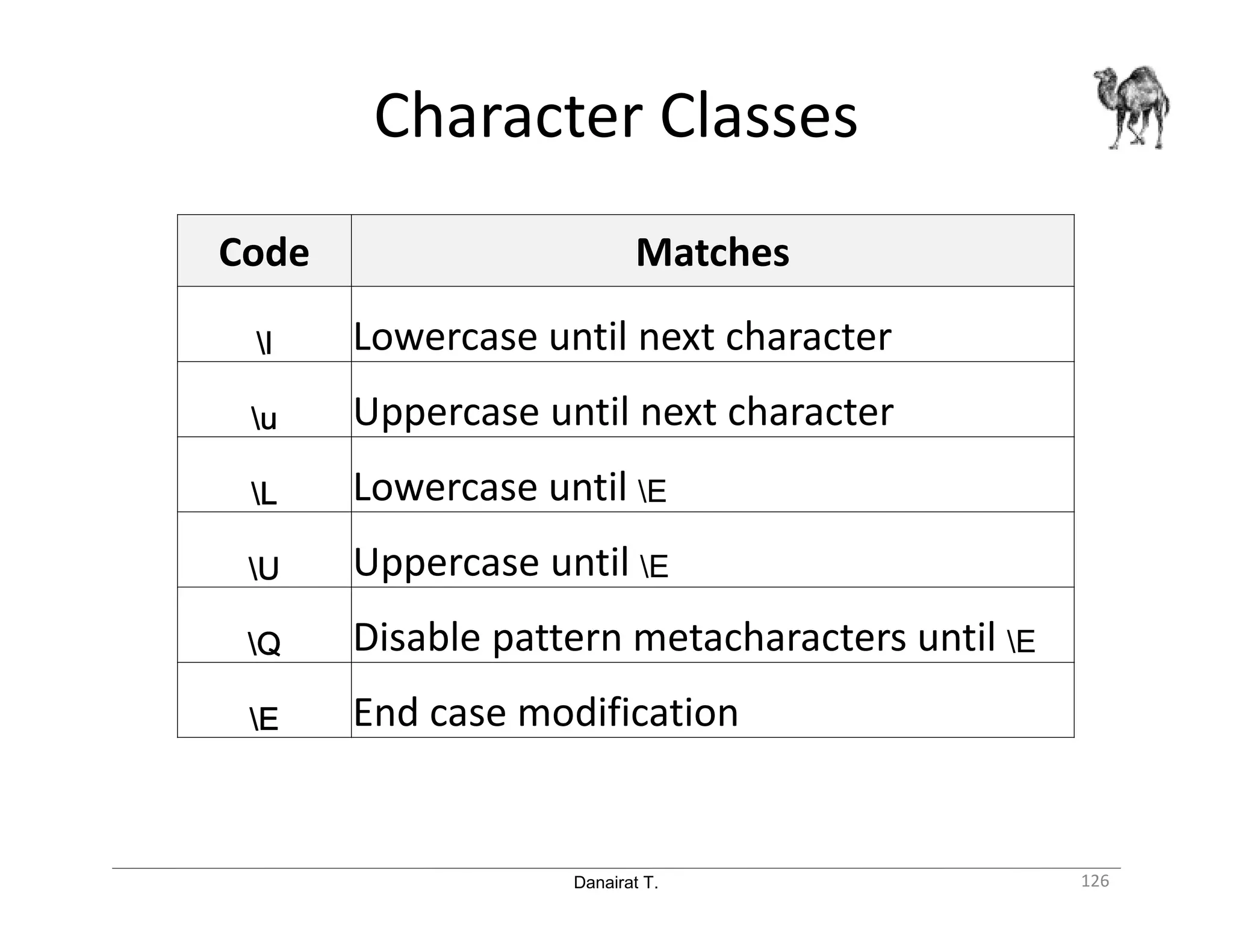 Danairat T. Character Classes 126 Code Matches llll Lowercase until next character uuuu Uppercase until next character LLLL Lowercase until E UUUU Uppercase until E QQQQ Disable pattern metacharacters until E EEEE End case modification 