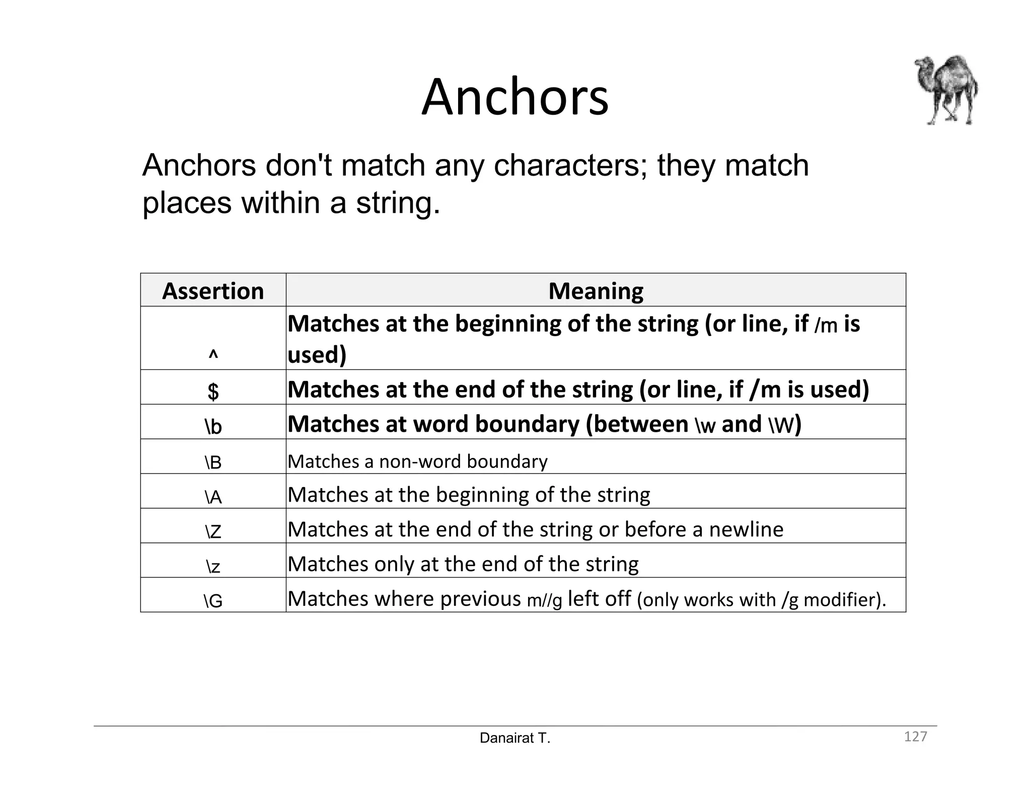 Danairat T. Anchors 127 Anchors don't match any characters; they match places within a string. Assertion Meaning ^^^^ Matches at the beginning of the string (or line, if /m/m/m/m is used) $$$$ Matches at the end of the string (or line, if /m is used) bbbb Matches at word boundary (between wwww and WWWW) B Matches a non-word boundary A Matches at the beginning of the string Z Matches at the end of the string or before a newline z Matches only at the end of the string G Matches where previous m//g left off (only works with /g modifier). 