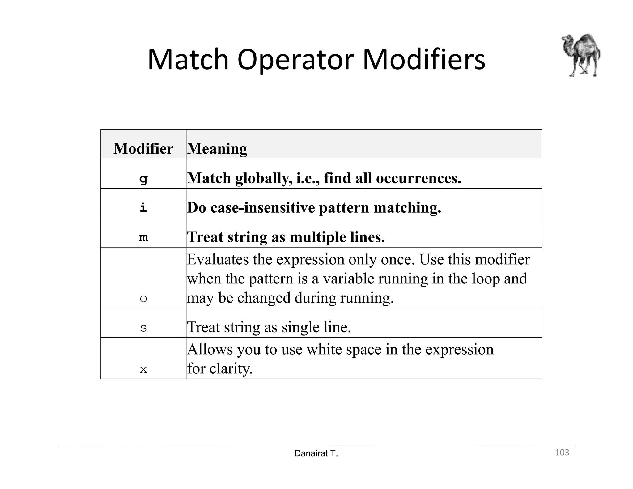 Danairat T. Match Operator Modifiers 103 Modifier Meaning g Match globally, i.e., find all occurrences. i Do case-insensitive pattern matching. m Treat string as multiple lines. o Evaluates the expression only once. Use this modifier when the pattern is a variable running in the loop and may be changed during running. s Treat string as single line. x Allows you to use white space in the expression for clarity. 