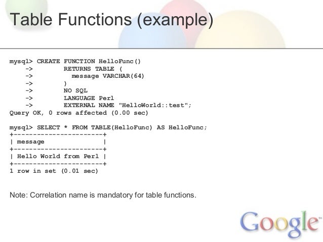 Mysql function return table