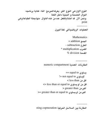 ‫برنامجه‬ ‫كتابة‬ ‫اثناء‬ ‫يعرفهالمبرمج‬ ‫الذي‬ ‫النوع‬ ‫هي‬‫الول‬ ‫النوع‬
 ‫اللغة‬ ‫داخل‬ ‫المبنية‬ ‫و‬ ‫المضمنة‬ ‫الدوال‬
‫الطباعةوهي‬ ‫منهاجملة‬ ‫الداوال‬ ‫هذه‬ ‫من‬‫عدد‬ ‫اخذنابالفعل‬ ‫قد‬ ‫الن‬ ‫ونحن‬
print
­­­­­­­­­­­
‫البيرل‬ ‫لغة‬ ‫الرياضيةفي‬ ‫العمليات‬
Mathematics
+ addition ‫الجمع‬
­ subtraction ‫الطرح‬
* multiplication ‫الضرب‬
% division ‫القسمة‬
­­­­­­­­­­­­
numeric compartment ‫العددية‬ ‫المقارنات‬
== equal to ‫يساوي‬
!= not equal to ‫ليساوي‬
< less than ‫من‬ ‫اقل‬
<= less than or equal to ‫اويساوي‬ ‫من‬ ‫اقل‬
> greater than ‫من‬‫اكبر‬
>= greater than or equal to ‫اويساوي‬ ‫من‬‫اكبر‬
­­­­­­­­­­­
sting copmeration ‫الحرفية‬ ‫السلسل‬ ‫بين‬ ‫المقارنة‬
 
 