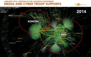 JANUARY 2014, JOKOWI AS THE JAKARTA’S GOVERNOR
MEDIA AND CYBER TROOP SUPPORTS
PRO
KONTRA
2014
 