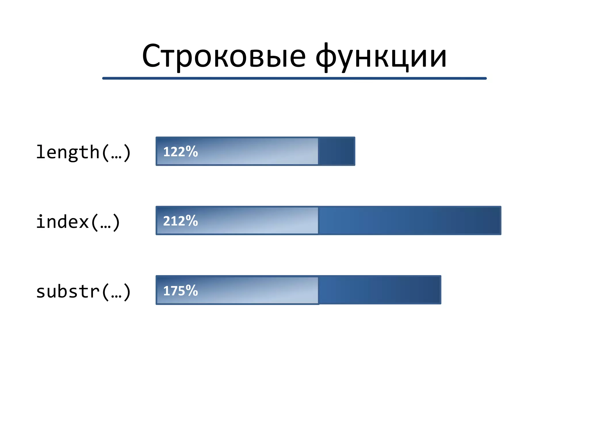 Encodeuse utf8;use Encode;my $x = 'a -> b';$x = Encode::encode(        'windows-1251',         $x,         Encode::FB_HTMLCREF     );print $x, "\n";> a → b