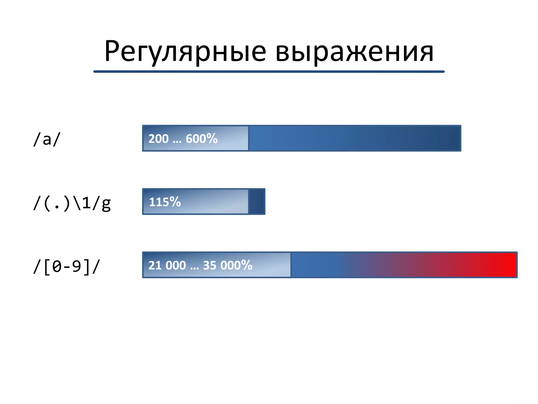 Символыmy $copy = "\x00a9";    my $copy = "\x{00a9}";   my $copy = pack('U', 0x00a9);print $copy;> ©