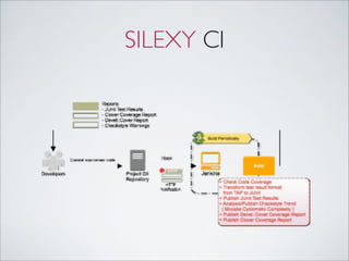 SILEXY CI
 