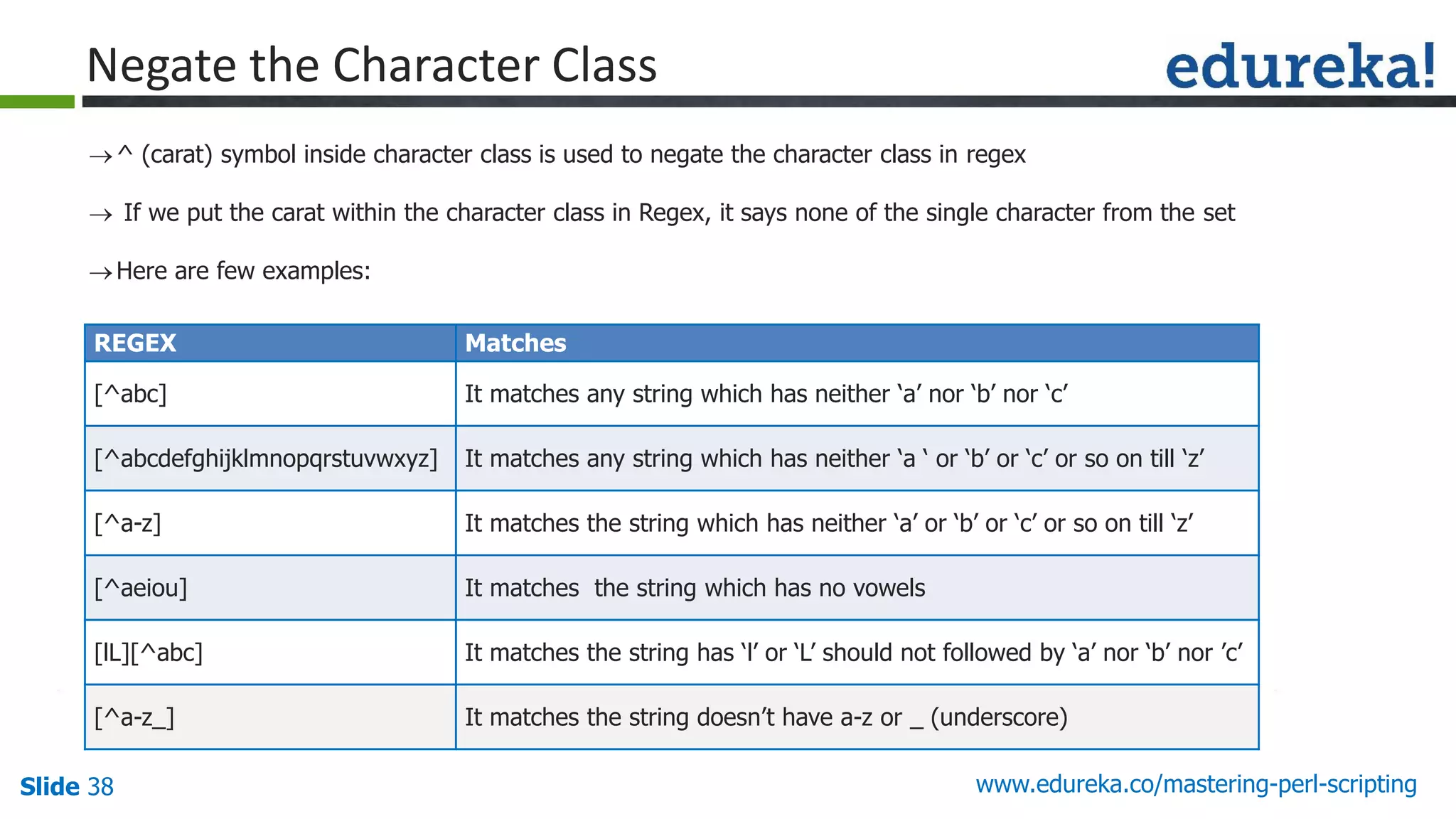 Slide 38 www.edureka.co/mastering-perl-scripting
Negate the Character Class
^ (carat) symbol inside character class is used to negate the character class in regex
 If we put the carat within the character class in Regex, it says none of the single character from the set
Here are few examples:
REGEX Matches
[^abc] It matches any string which has neither ‘a’ nor ‘b’ nor ‘c’
[^abcdefghijklmnopqrstuvwxyz] It matches any string which has neither ‘a ‘ or ‘b’ or ‘c’ or so on till ‘z’
[^a-z] It matches the string which has neither ‘a’ or ‘b’ or ‘c’ or so on till ‘z’
[^aeiou] It matches the string which has no vowels
[lL][^abc] It matches the string has ‘l’ or ‘L’ should not followed by ‘a’ nor ‘b’ nor ’c’
[^a-z_] It matches the string doesn’t have a-z or _ (underscore)
 