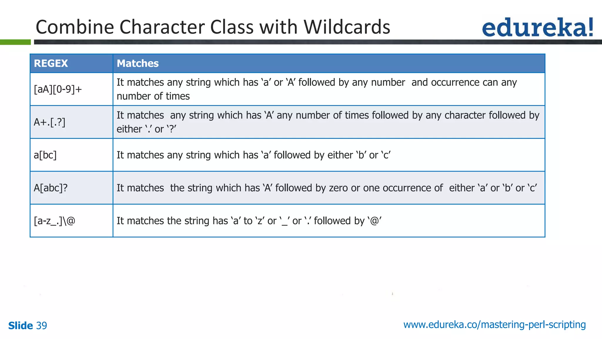 Slide 39 www.edureka.co/mastering-perl-scripting
Combine Character Class with Wildcards
REGEX Matches
[aA][0-9]+
It matches any string which has ‘a’ or ‘A’ followed by any number and occurrence can any
number of times
A+.[.?]
It matches any string which has ‘A’ any number of times followed by any character followed by
either ‘.’ or ‘?’
a[bc] It matches any string which has ‘a’ followed by either ‘b’ or ‘c’
A[abc]? It matches the string which has ‘A’ followed by zero or one occurrence of either ‘a’ or ‘b’ or ‘c’
[a-z_.]@ It matches the string has ‘a’ to ‘z’ or ‘_’ or ‘.’ followed by ‘@’
 