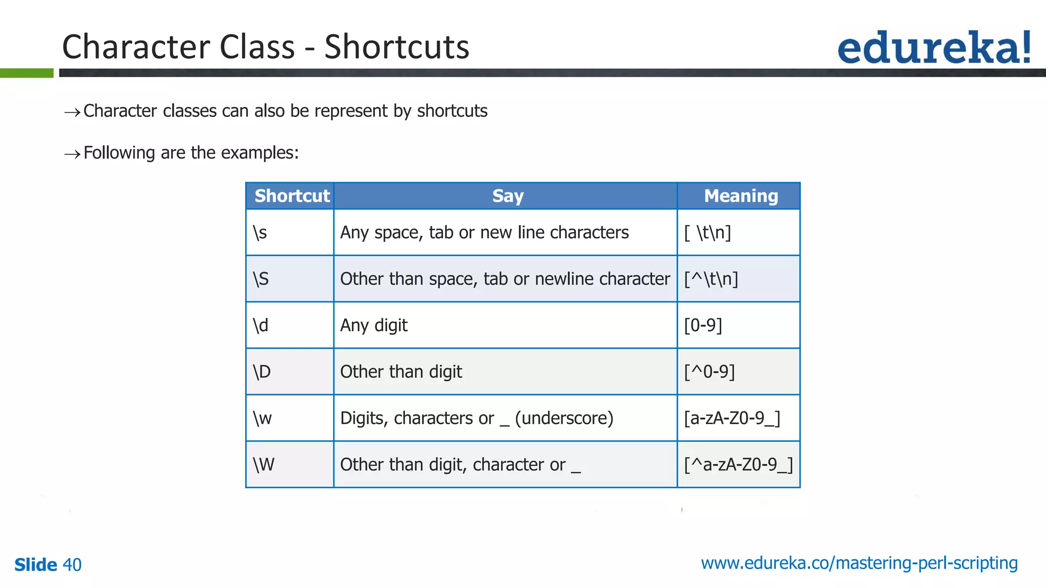 Slide 40 www.edureka.co/mastering-perl-scripting
Character Class - Shortcuts
Character classes can also be represent by shortcuts
Following are the examples:
Shortcut Say Meaning
s Any space, tab or new line characters [ tn]
S Other than space, tab or newline character [^tn]
d Any digit [0-9]
D Other than digit [^0-9]
w Digits, characters or _ (underscore) [a-zA-Z0-9_]
W Other than digit, character or _ [^a-zA-Z0-9_]
 