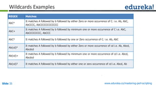 Slide 35 www.edureka.co/mastering-perl-scripting
Wildcards Examples
REGEX Matches
AbC*
It matches A followed by b followed by either Zero or more occurrence of C. i.e. Ab, AbC,
AbCCCC, AbCCCCCCCCCCCC
AbC+
It matches A followed by b followed by minimum one or more occurrence of C i.e. AbC,
AbCCCCCCCC, AbCCC
AbC? It matches A followed by b followed by one or Zero occurrence of C. i.e. Ab, AbC
Ab(cd)*
It matches A followed by b followed by either Zero or more occurrence of cd i.e. Ab, Abcd,
Abcdcd
Ab(cd)+
It matches A followed by b followed by minimum one or more occurrence of cd i.e. Abcd,
Abcdcd
Ab(cd)? It matches A followed by b followed by either one or zero occurrence of cd i.e. Abcd, Ab
 