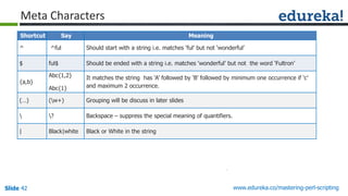 Slide 42 www.edureka.co/mastering-perl-scripting
Meta Characters
Shortcut Say Meaning
^ ^ful Should start with a string i.e. matches ‘ful’ but not ‘wonderful’
$ ful$ Should be ended with a string i.e. matches ‘wonderful’ but not the word ‘Fultron’
{a,b}
Abc{1,2}
Abc{1}
It matches the string has ‘A’ followed by ‘B’ followed by minimum one occurrence if ‘c’
and maximum 2 occurrence.
(…) (w+) Grouping will be discuss in later slides
 ? Backspace – suppress the special meaning of quantifiers.
| Black|white Black or White in the string
 