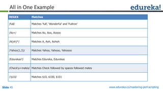 Slide 45 www.edureka.co/mastering-perl-scripting
All in One Example
REGEX Matches
/full/ Matches ‘full’, ‘Wonderful’ and ‘Fultron’
/Ao+/ Matches Ao, Aoo, Aoooo
/A(oh)*/ Matches A, Aoh, Aohoh
/Yahoo{1,3}/ Matches Yahoo, Yahooo, Yahoooo
/Edurekas?/ Matches Edureka, Edurekas
/Checks+mates/ Matches Check followed by spaces followed mates
/$10/ Matches $10, $100, $101
 