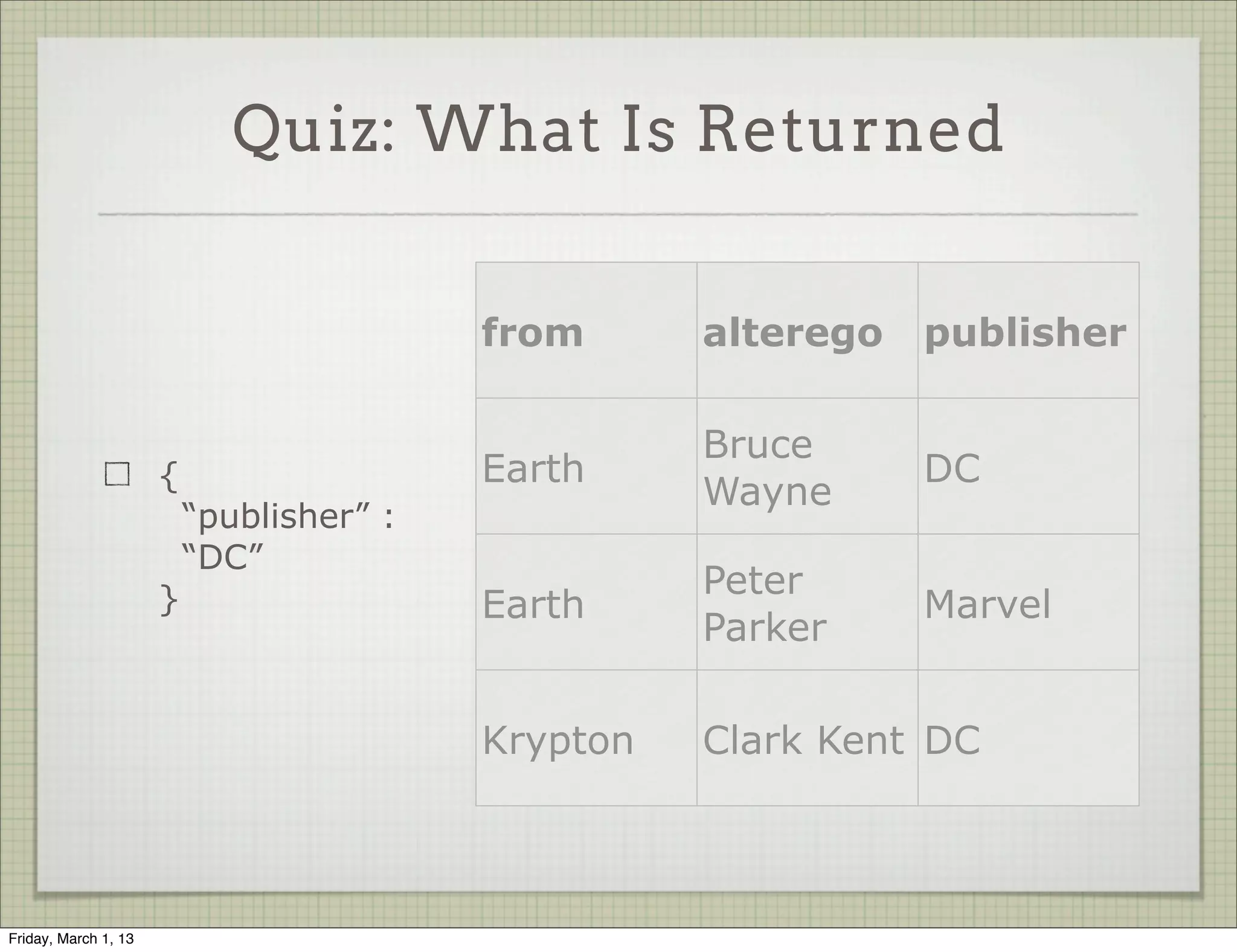 Quiz: What Is Returned


                                          from      alterego   publisher

                                                    Bruce
                      {                   Earth                DC
                                                    Wayne
                          “publisher” :
                          “DC”
                      }                             Peter
                                          Earth                Marvel
                                                    Parker

                                          Krypton   Clark Kent DC



Friday, March 1, 13
 
