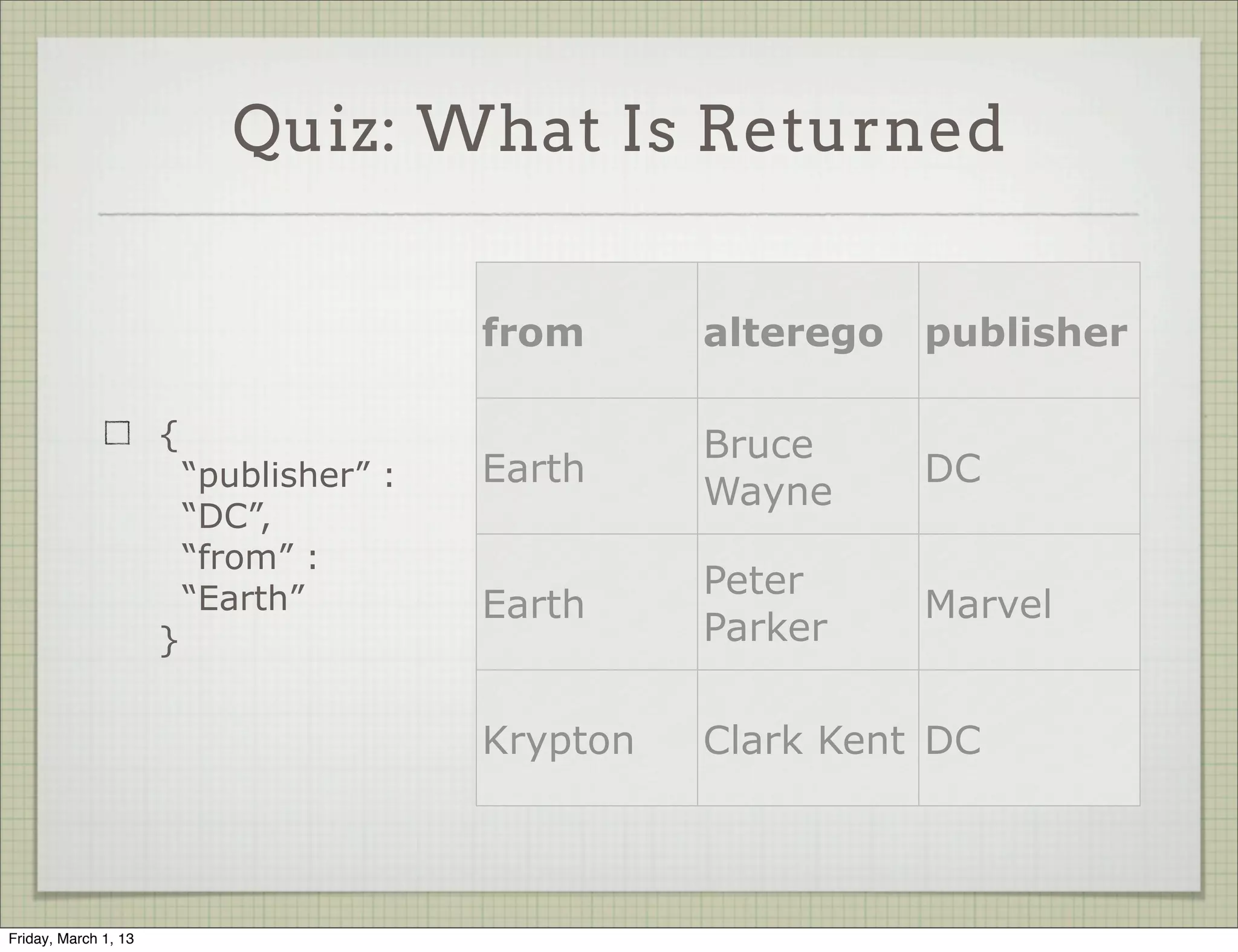 Quiz: What Is Returned


                                          from      alterego   publisher

                      {                             Bruce
                          “publisher” :   Earth                DC
                                                    Wayne
                          “DC”,
                          “from” :
                          “Earth”                   Peter
                                          Earth                Marvel
                      }                             Parker

                                          Krypton   Clark Kent DC



Friday, March 1, 13
 