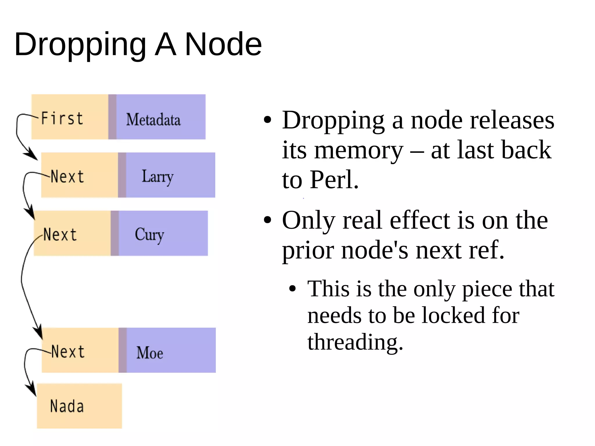 Dropping A Node
● Dropping a node releases
its memory – at last back
to Perl.
● Only real effect is on the
prior node's next ref.
● This is the only piece that
needs to be locked for
threading.
 