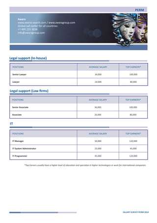 Salary Survey in Perm, 2014