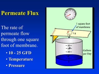 Permeate Flux
The rate of
permeate flow
through one square
foot of membrane.
• 10 - 25 GFD
• Temperature
• Pressure
 