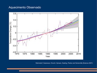 Rahmstorf,  Cazenave, Church, Hansen, Keeling, Parker and Somerville (Science 2007) Aquecimento Observado 