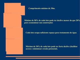 Comprimento mínimo de 30m.   Mínimo de 50% de cada lote pode ter declive menor do que 20%, para economizar nas construções Máximo de 30% de cada lote pode ter forte declive (facilitar acesso e minimizar erosão potencial). Cada lote ocupa suficiente espaço para tratamento de água  