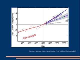 IPCC Satellite Altimeter Tide Gauges Rahmstorf,  Cazenave, Church, Hansen, Keeling, Parker and Somerville (Science 2007) 