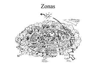 Zonas
 
