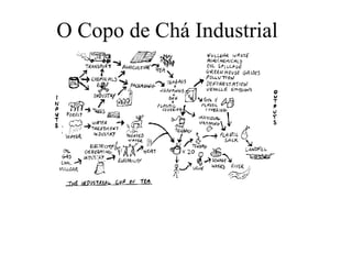 O Copo de Chá Industrial
 
