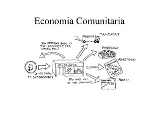 Economia Comunitaria
 