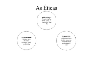 As Éticas
 