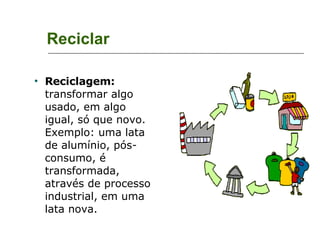 Reciclar Reciclagem:  transformar algo usado, em algo igual, só que novo.  Exemplo: uma lata de alumínio, pós-consumo, é transformada, através de processo industrial, em uma lata nova.  
