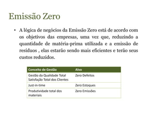 Emissão Zero
 • A lógica de negócios da Emissão Zero está de acordo com
   os objetivos das empresas, uma vez que, reduzindo a
   quantidade de matéria-prima utilizada e a emissão de
   resíduos , elas estarão sendo mais eficientes e terão seus
   custos reduzidos.

       Conceito de Gestão              Alvo
       Gestão da Qualidade Total       Zero Defeitos
       Satisfação Total dos Clientes
       Just-in-time                    Zero Estoques
       Produtividade total dos         Zero Emissões
       materiais
 