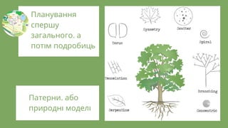 Патерни, або
природн модел
Планування
спершу
загального, а
пот м подробиць
 