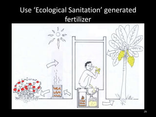 Use ‘Ecological Sanitation’ generated
              fertilizer




                                        29
 