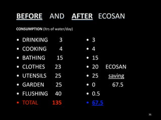 BEFORE AND AFTER ECOSAN
CONSUMPTION (ltrs of water/day)

•   DRINKING    3                 •   3
•   COOKING     4                 •   4
•   BATHING    15                 •   15
•   CLOTHES   23                  •   20 ECOSAN
•   UTENSILS 25                   •   25   saving
•   GARDEN    25                  •   0      67.5
•   FLUSHING 40                   •   0.5
•   TOTAL    135                  •   67.5
                                                    36
 