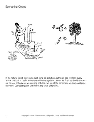 Everything Cycles




In the natural world, there is no such thing as ‘pollution’. Within an eco- system, every
‘waste product’ is useful elsewhere within that system... When we ﬂush our bodily wastes
out to sea, not only are we causing pollution, we are at the same time wasting a valuable
resource. Composting our shit mends the cycle of fertility...




13               This page is from ‘Permaculture: A Beginners Guide’ by Graham Burnett
 