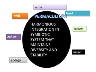 food
HARMONIOUS
INTEGRATION IN
SYMBIOTIC
SYSTEM THAT
MAINTAINS
DIVERSITY AND
STABILITY
soil
shelter
energy
ethics
climate
water
 