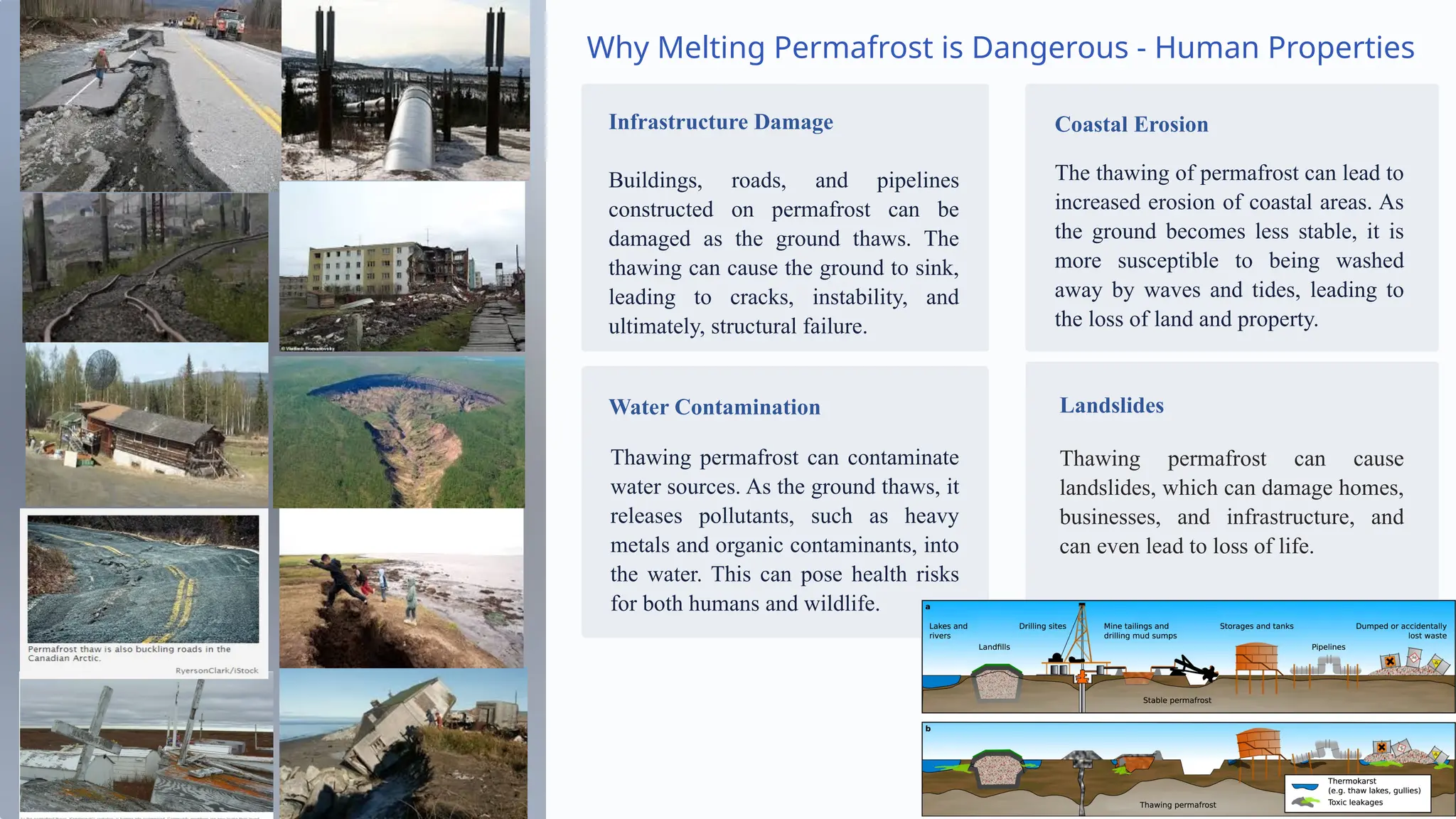 Why Melting Permafrost is Dangerous - Human Properties
Infrastructure Damage
Buildings, roads, and pipelines
constructed on permafrost can be
damaged as the ground thaws. The
thawing can cause the ground to sink,
leading to cracks, instability, and
ultimately, structural failure.
Coastal Erosion
The thawing of permafrost can lead to
increased erosion of coastal areas. As
the ground becomes less stable, it is
more susceptible to being washed
away by waves and tides, leading to
the loss of land and property.
Water Contamination
Thawing permafrost can contaminate
water sources. As the ground thaws, it
releases pollutants, such as heavy
metals and organic contaminants, into
the water. This can pose health risks
for both humans and wildlife.
Thawing permafrost can cause
landslides, which can damage homes,
businesses, and infrastructure, and
can even lead to loss of life.
Landslides
 