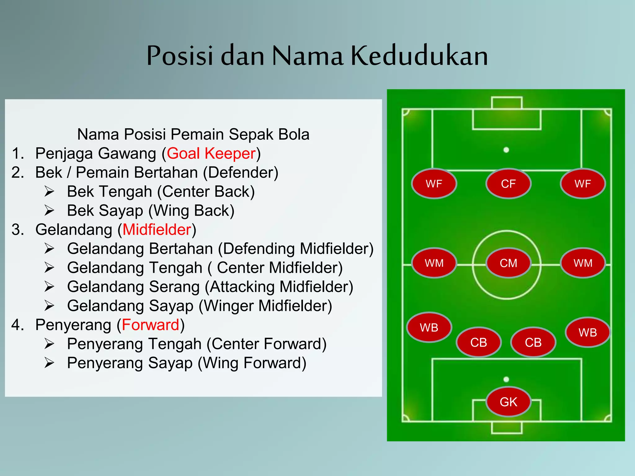 Permainan Sepak Bola