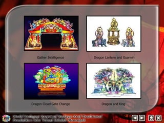 Gather Intelligence Dragon Lantern and Guanyin 
Dragon Cloud Gate Change Dragon and King 
 