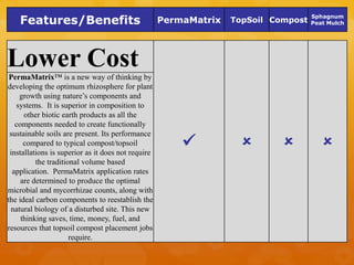 Features/Benefits                               PermaMatrix   TopSoil Compost
                                                                                    Sphagnum
                                                                                    Peat Mulch




Lower Cost
 PermaMatrix™ is a new way of thinking by
developing the optimum rhizosphere for plant
    growth using nature’s components and
   systems. It is superior in composition to
      other biotic earth products as all the
   components needed to create functionally
 sustainable soils are present. Its performance
      compared to typical compost/topsoil
 installations is superior as it does not require
                                                                                    
          the traditional volume based
  application. PermaMatrix application rates
     are determined to produce the optimal
microbial and mycorrhizae counts, along with
the ideal carbon components to reestablish the
 natural biology of a disturbed site. This new
     thinking saves, time, money, fuel, and
resources that topsoil compost placement jobs
                      require.
 