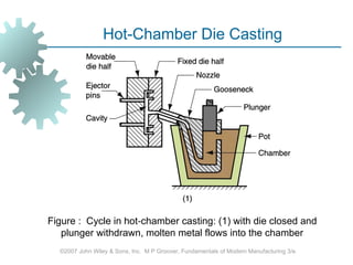 permanent mold casting-metal casting process.ppt