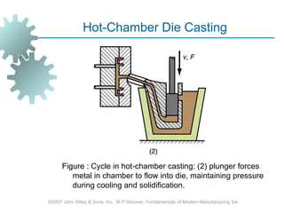 permanent mold casting-metal casting process.ppt