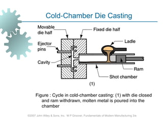 permanent mold casting-metal casting process.ppt